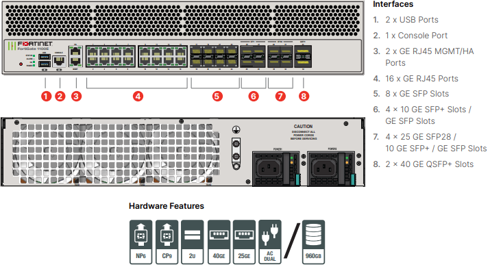 Fortinet FortiGate 1100E Firewall