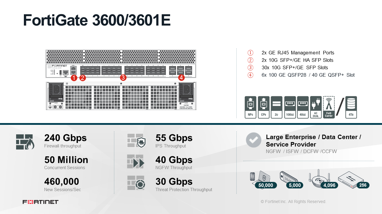 Fortinet FortiGate-3601E - Enterprise Bundle (End of Sale/Life)