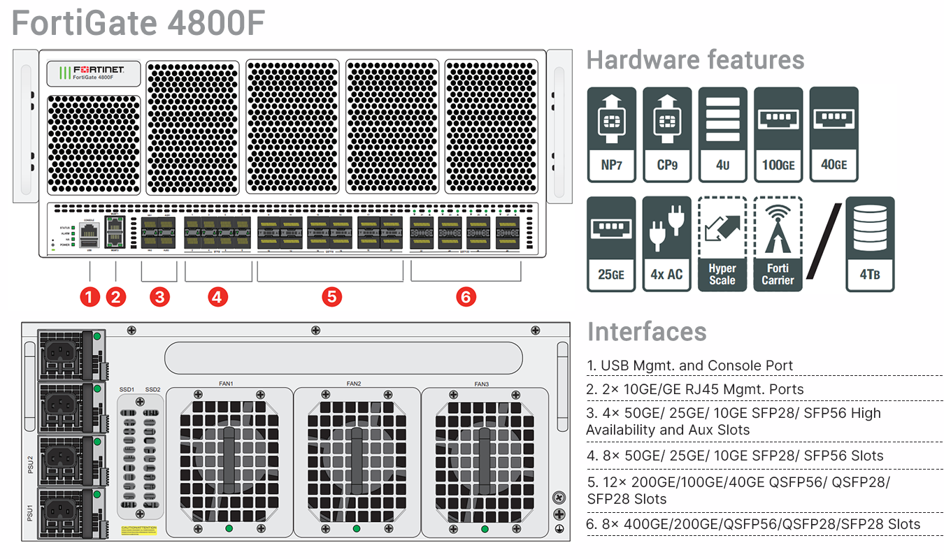 Fortinet FortiGate-4800F - ATP Bundle (Hardware + Lizenz)