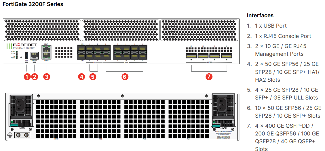 Fortinet FortiGate-3200F - Enterprise Bundle (Hardware + Lizenz)