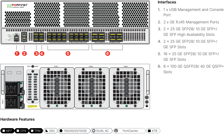 Fortinet FortiGate-4200F - UTM/UTP Bundle (Hardware + Lizenz)