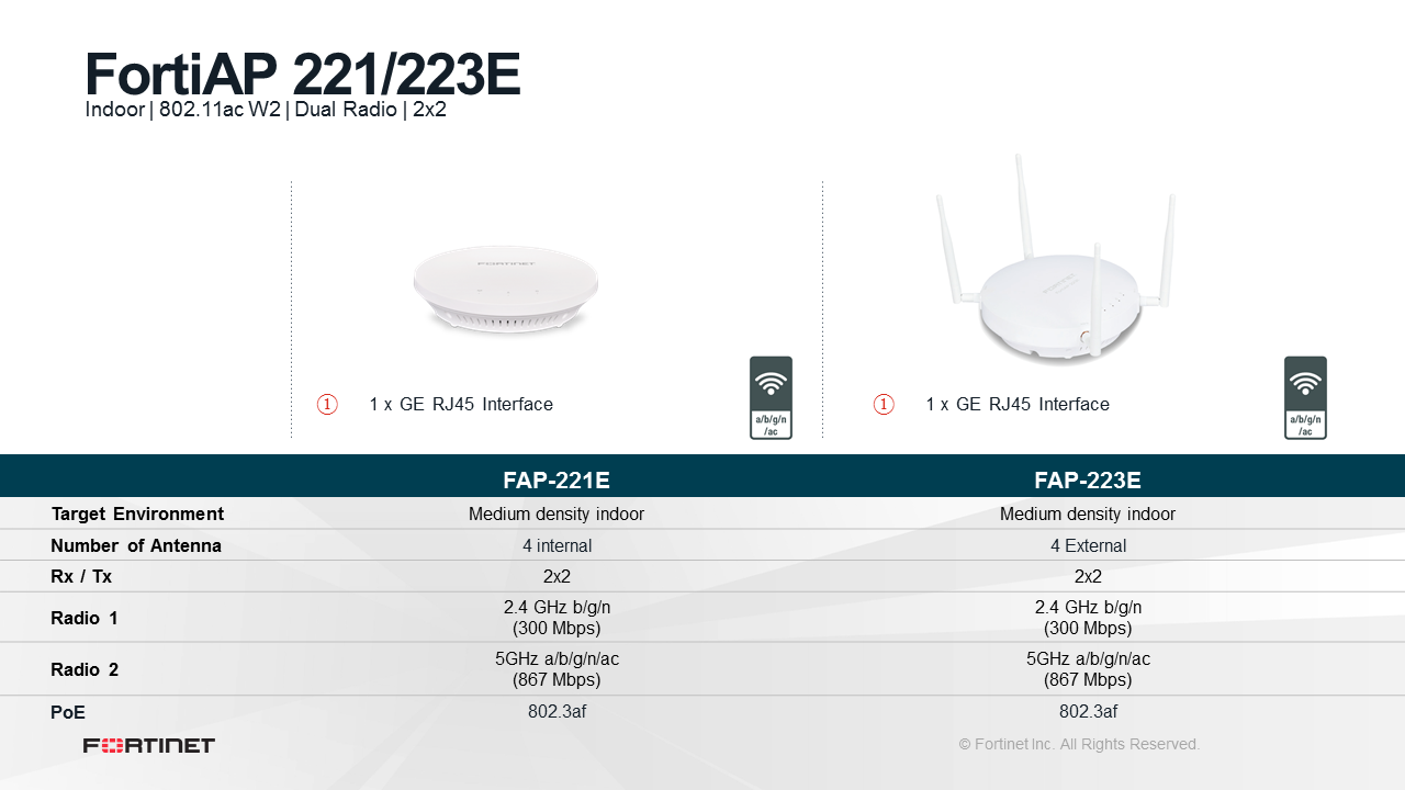 FortiAP 221E-223E technische Daten